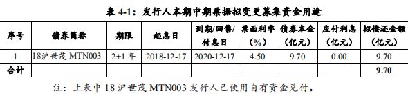 世茂股份：拟发行9.7亿元中期票据-中国网地产