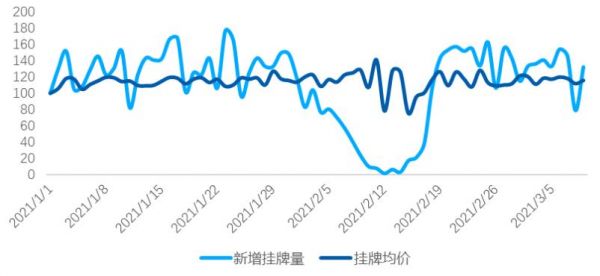 来源：贝壳研究院