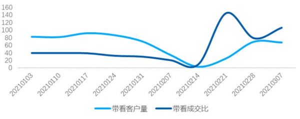 来源：贝壳研究院