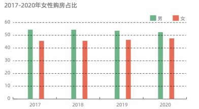 你好，青岛房产界“李焕英” 双重身份追求心安!-中国网地产