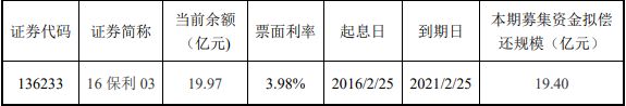 保利发展：拟发行19.4亿元公司债券-中国网地产