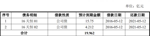 天恒置业5亿元公司债券已获上交所受理-中国网地产