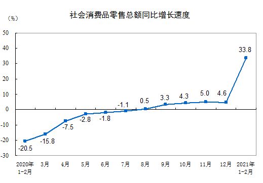 统计局：1-2月全国网上零售额17587亿元 同比增长32.5%-中国网地产