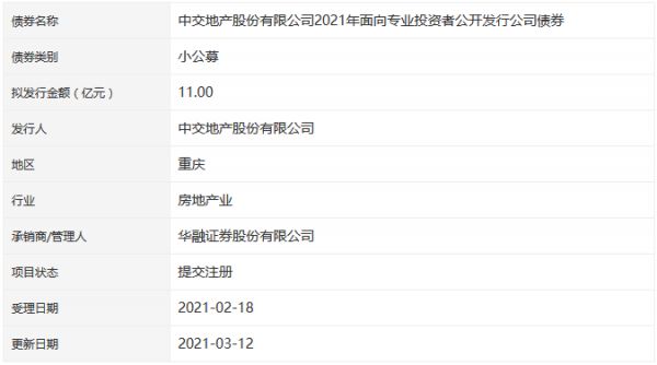 中交地产11亿元小公募公司债券在深交所提交注册-中国网地产