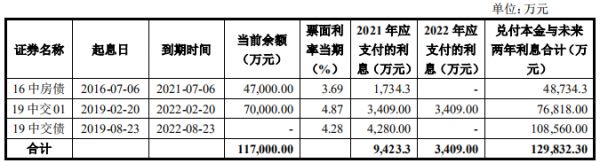 中交地产11亿元小公募公司债券在深交所提交注册-中国网地产