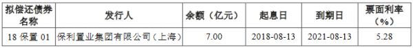 保利置业6.26亿元小公募公司债券获上交所受理-中国网地产