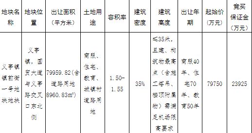 华统集团11.08亿元竞得义乌1宗商住用地 溢价率38.87%-中国网地产