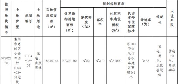 惠州9.88亿元挂牌2宗商住用地-中国网地产