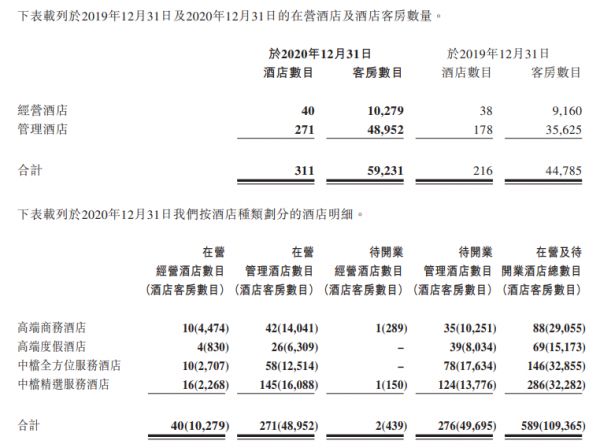 开元酒店：2020年归属股东净利同比降90% 合计酒店311家-中国网地产