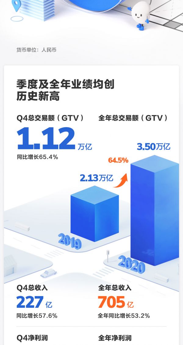 一图读懂贝壳找房2020年四季度与全年财务业绩