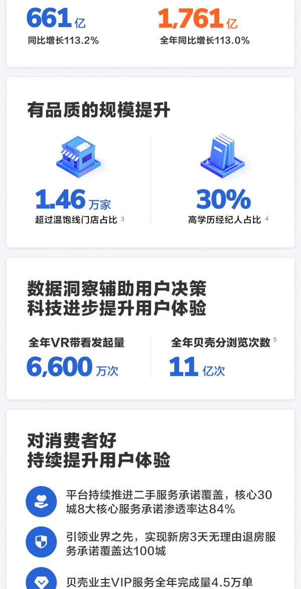 一图读懂贝壳找房2020年四季度与全年财务业绩