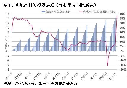 第一太平戴维斯：2月市场反弹同比显著增长 商业物业待恢复疫情前水平-中国网地产