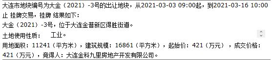 金科421万元竞得大连1宗工业用地-中国网地产