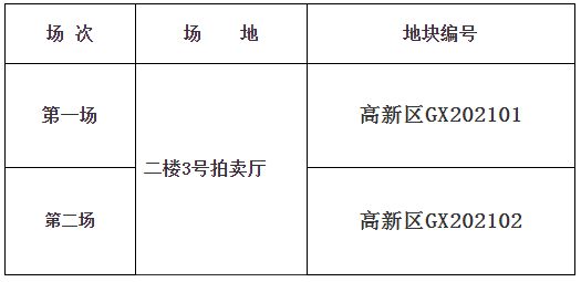 3月17日合肥土地拍卖场次安排出炉-中国网地产