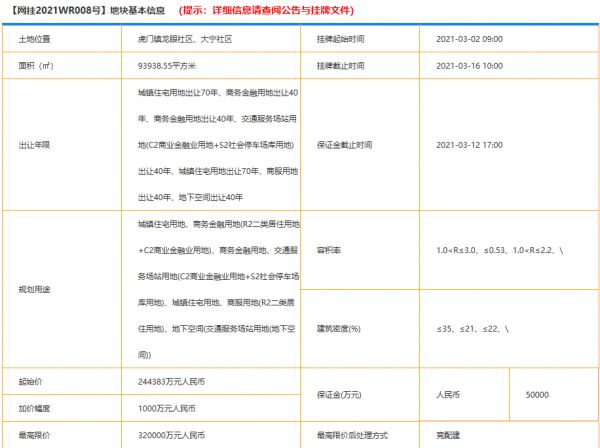 万科32亿元竞得东莞1宗商住用地 -中国网地产