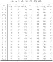 全国平均房价已破万!