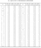 全国平均房价已破万!