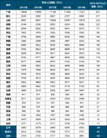 中指院：生育相关提案频上热搜，哪些区域人口危机迫在眉睫？