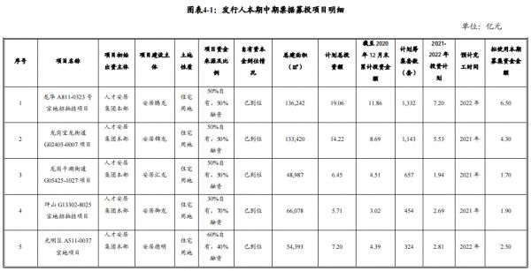 深圳人才安居：成功发行30亿元中期票据 票面利率3.79%-中国网地产