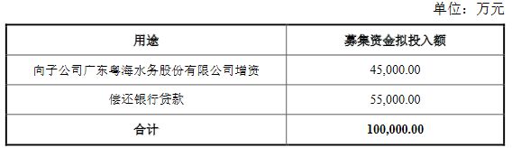 广东粤海控股：拟发行10亿元公司债券 利率区间为3.10%-4.10%-中国网地产