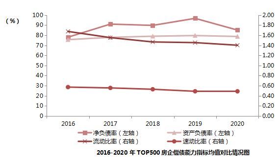 2021中国房地产开发企业TOP500揭晓 房企转型高质量发展-中国网地产