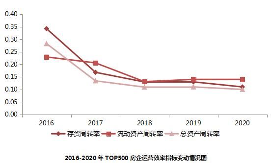 2021中国房地产开发企业TOP500揭晓 房企转型高质量发展-中国网地产