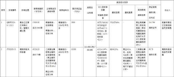 招商以5600元/平竞得成都1宗商住用地-中国网地产