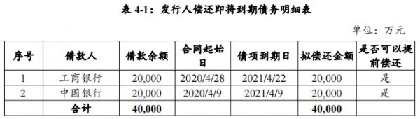 中国金茂集团：拟发行8亿元超短期融资券-中国网地产