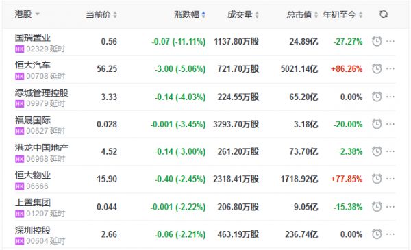 地产股收盘丨恒指收涨0.02% 物业股领涨-中国网地产