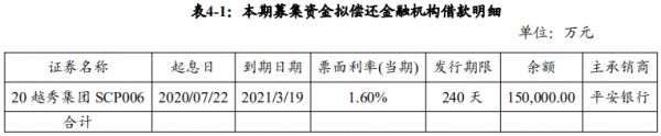 越秀集团：成功发行15亿元超短期融资券 票面利率2.7%-中国网地产