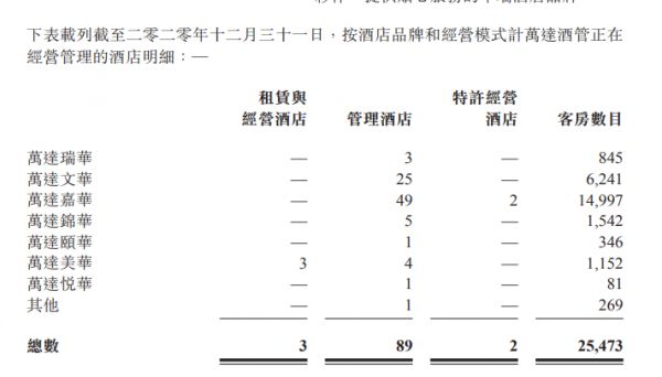 万达酒店发展：2020年归属股东净利润1.65亿元 同比扭亏-中国网地产