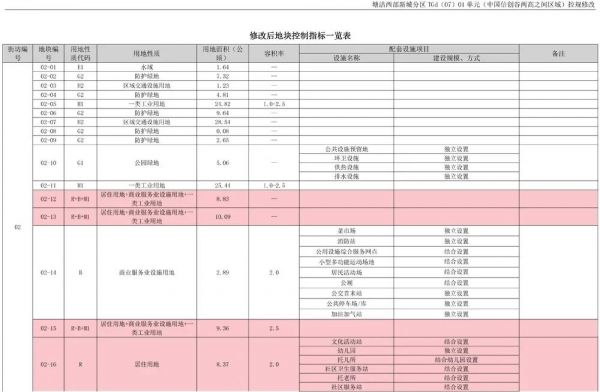 滨海海洋片区10K㎡规划大转型 中国信创谷来了-中国网地产