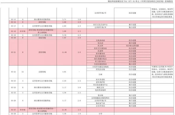 滨海海洋片区10K㎡规划大转型 中国信创谷来了-中国网地产