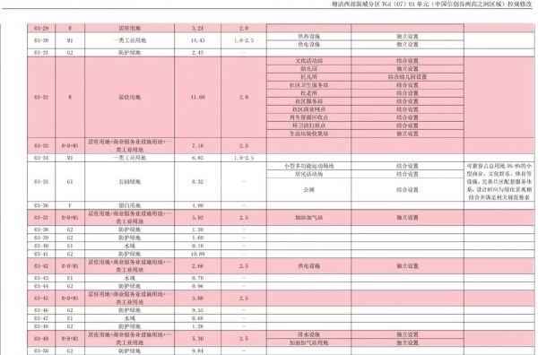 滨海海洋片区10K㎡规划大转型 中国信创谷来了-中国网地产