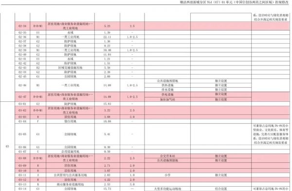 滨海海洋片区10K㎡规划大转型 中国信创谷来了-中国网地产