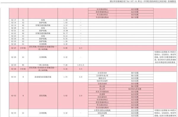 滨海海洋片区10K㎡规划大转型 中国信创谷来了-中国网地产