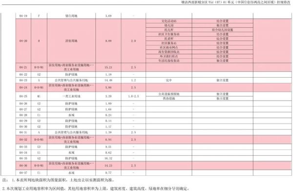 滨海海洋片区10K㎡规划大转型 中国信创谷来了-中国网地产