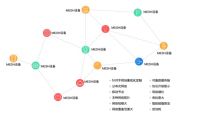CIFF广州·大牌提前看|现代时尚家居装修指南-“简舒”