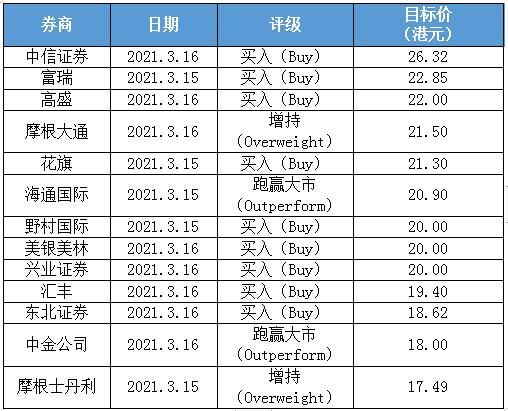 业绩发布两天 世茂服务获11家机构“买入”“增持”“跑赢大市”评级-中国网地产