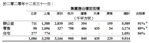 嘉里建设：2020年归属股东净利润54.03亿港元 同比降22%-中国网地产