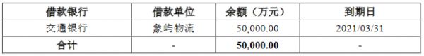 厦门象屿：拟发行10亿元公司债券 用于补充流动资金、偿还公司债务-中国网地产