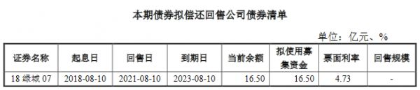 绿城集团：拟发行16.5亿元公司债券 -中国网地产