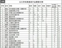 樱桃:长沙,有点变化!