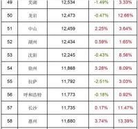 樱桃:长沙,有点变化!