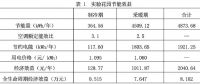 董楠楠：基于全生命周期的屋顶绿化综合效益