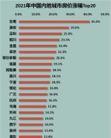 涨幅第一的城市，新政后东莞再出地王，今年会推高房价吗？