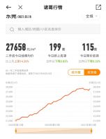 涨幅第一的城市，新政后东莞再出地王，今年会推高房价吗？