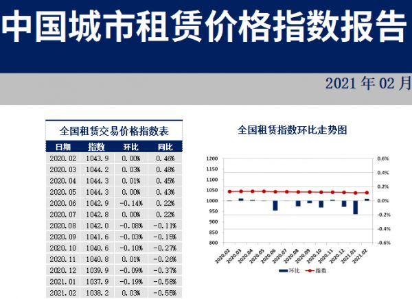 租赁指数