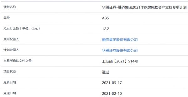 融侨集团12.2亿元购房尾款ABS获上交所通过-中国网地产