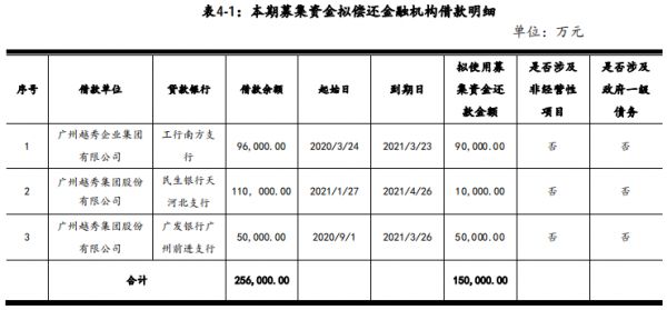 越秀集团：成功发行15亿元中期票据 票面利率3.63%-中国网地产